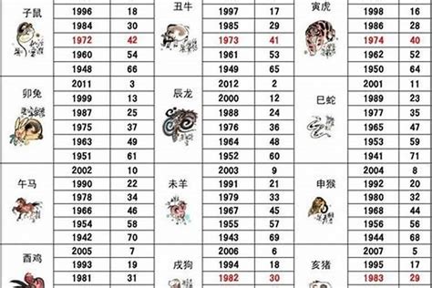 1984年屬什麼|1984年1月出生属什么生肖